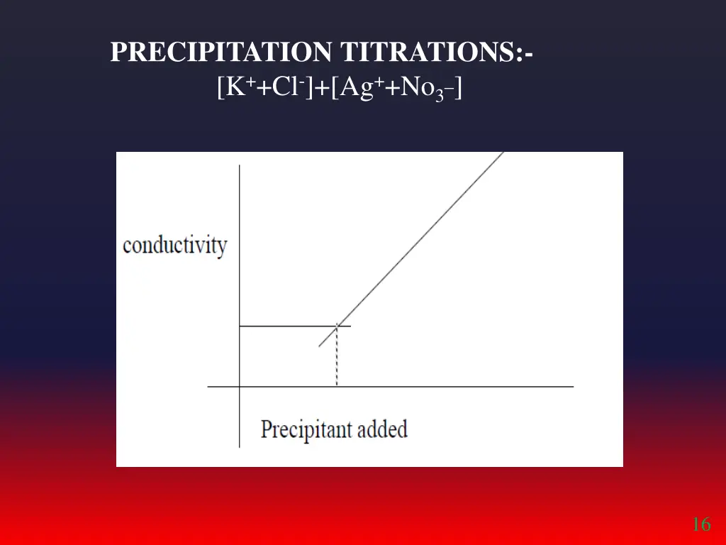 precipitation titrations k cl ag no 3