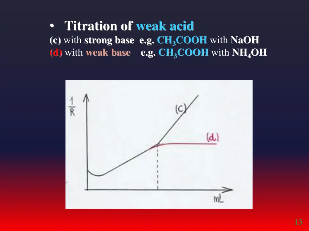 titration of weak acid c with strong base