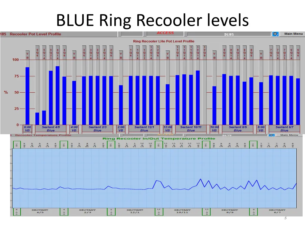 blue ring recooler levels