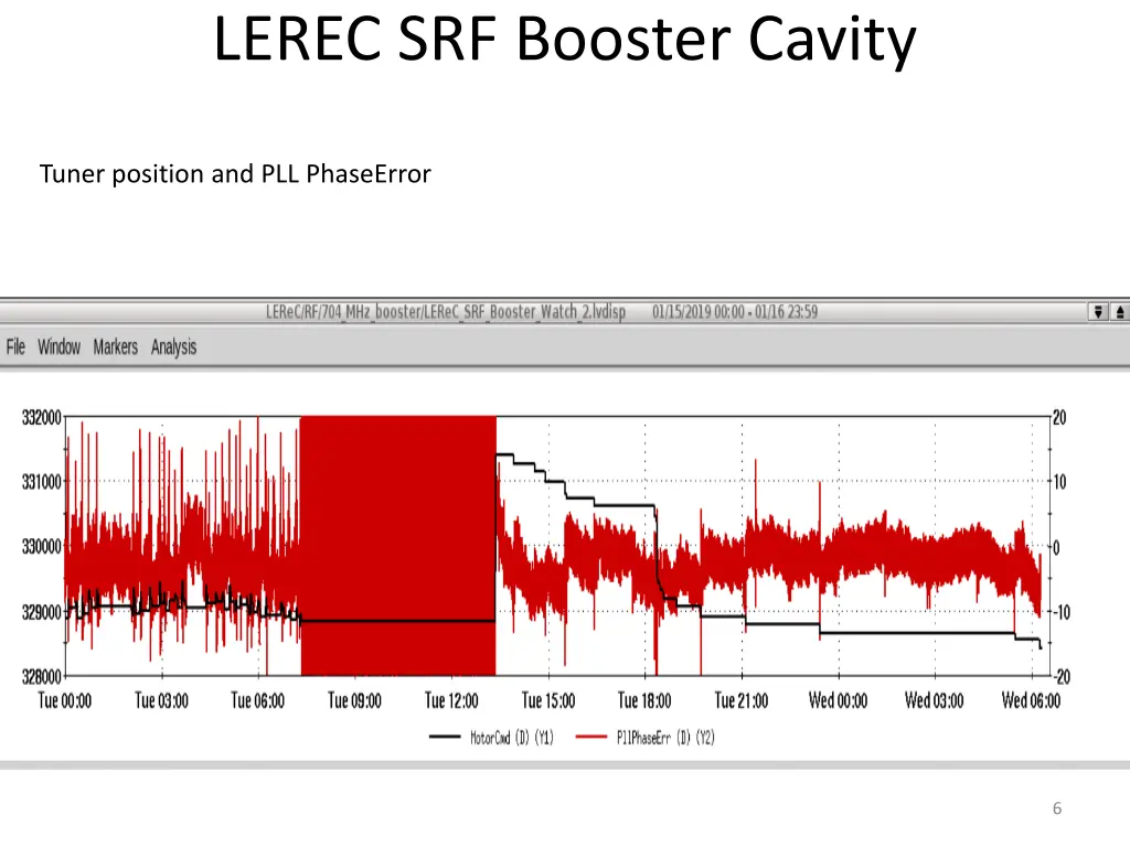 lerec srf booster cavity