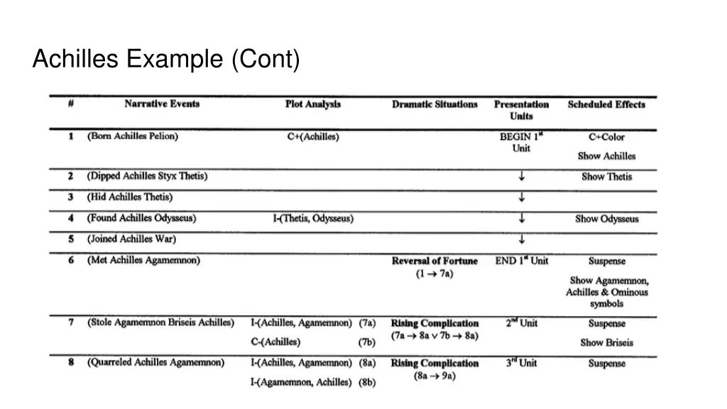achilles example cont