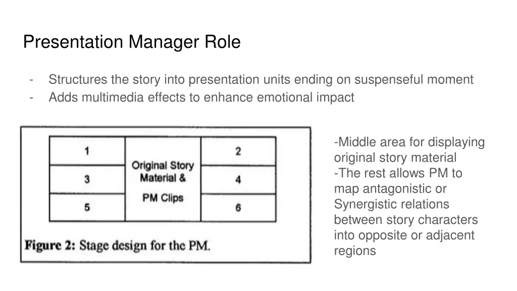 presentation manager role