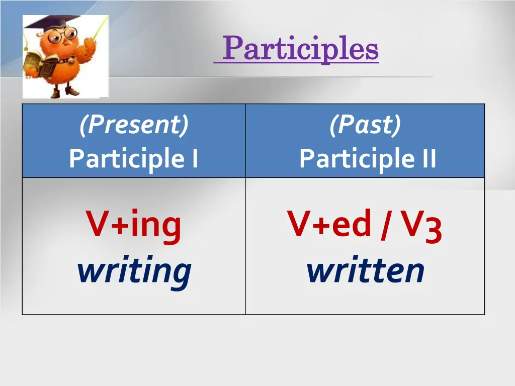participle participles s