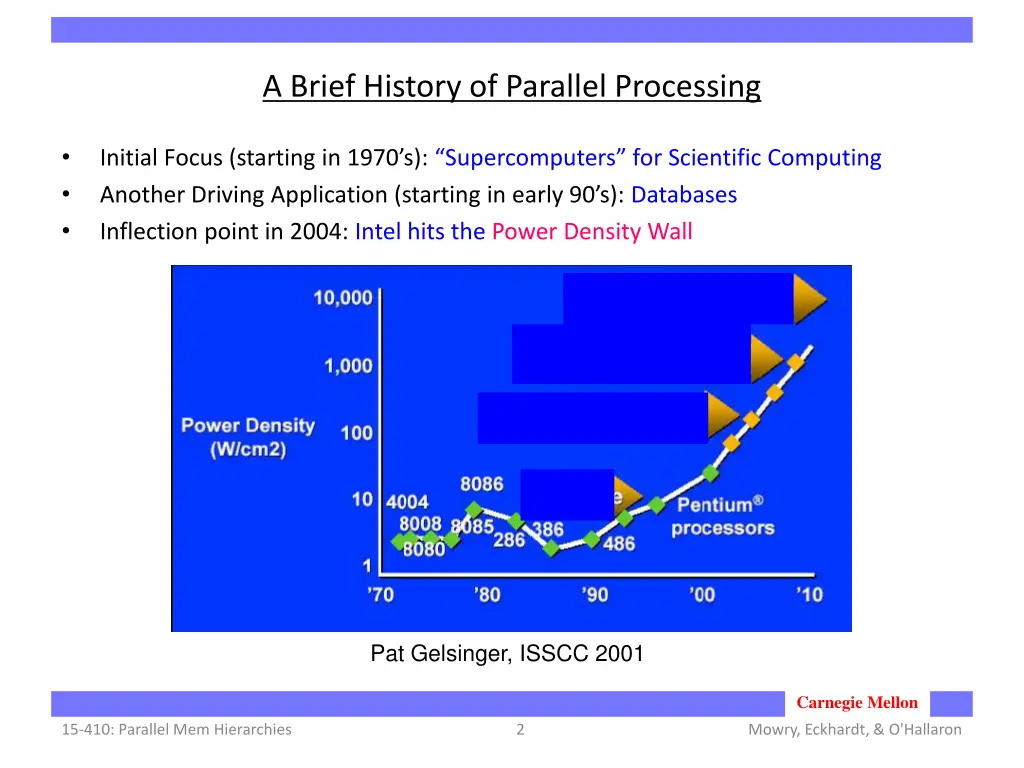 a brief history of parallel processing