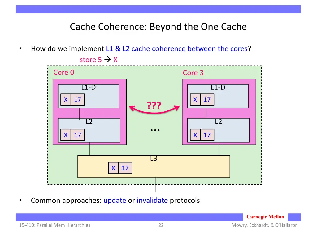 cache coherence beyond the one cache