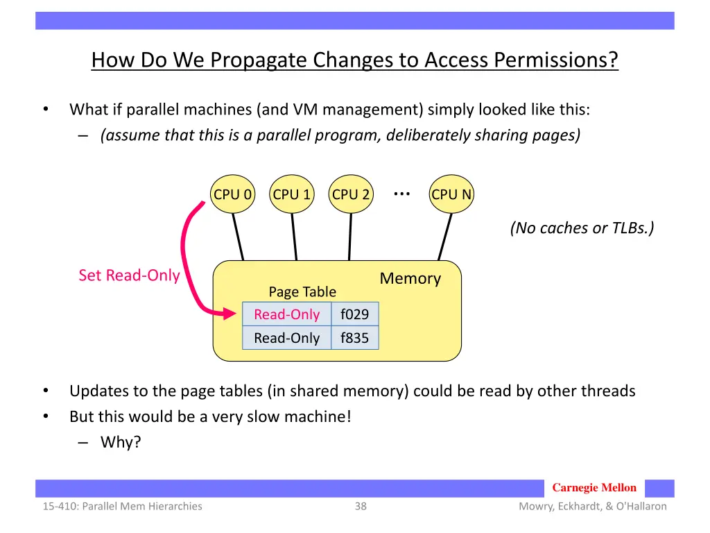 how do we propagate changes to access permissions