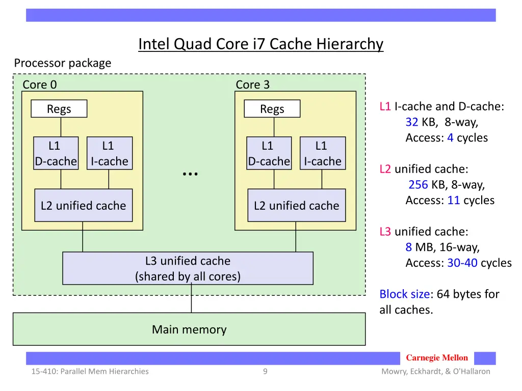intel quad core i7 cache hierarchy