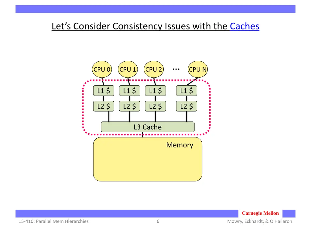 let s consider consistency issues with the caches