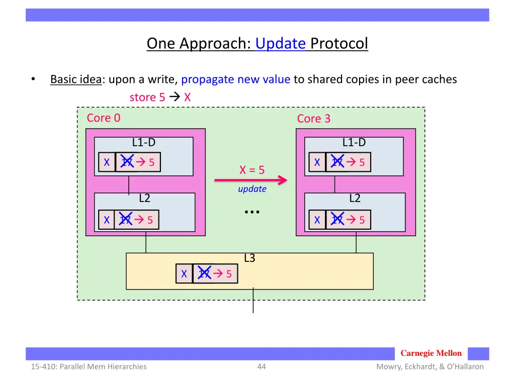 one approach update protocol