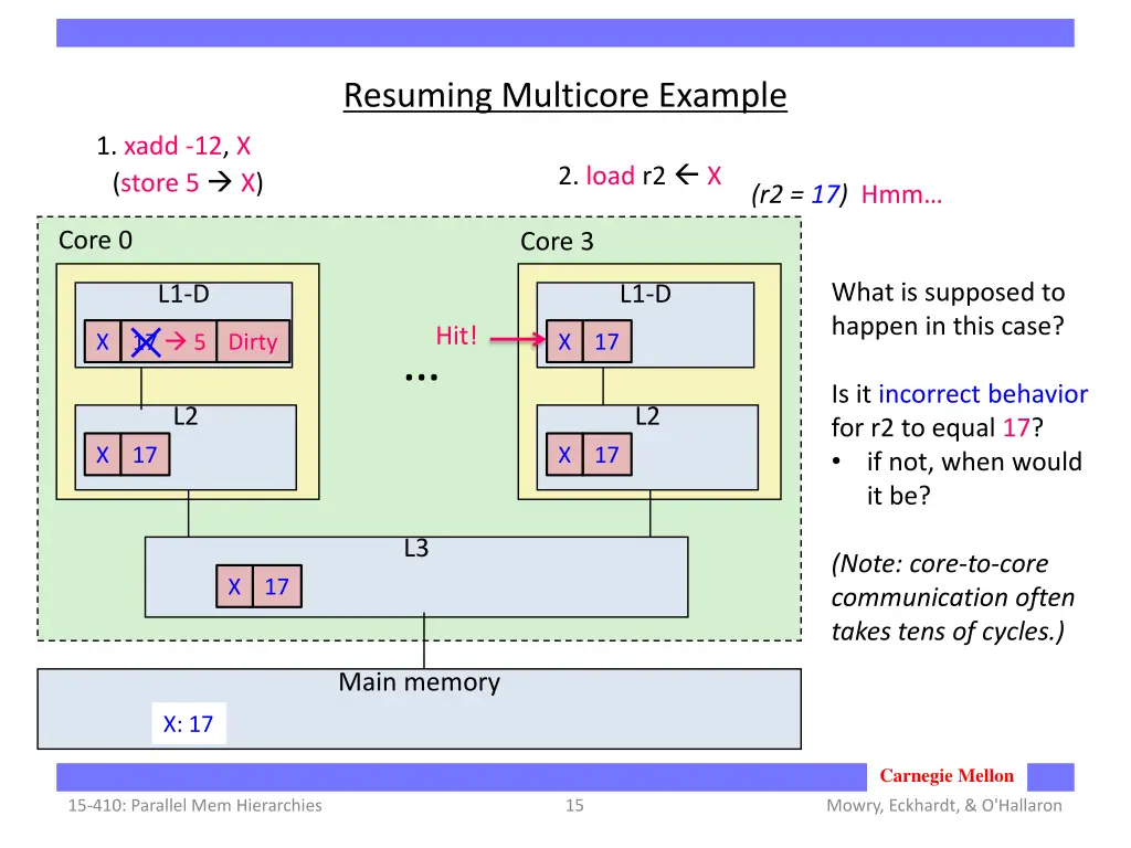 resuming multicore example