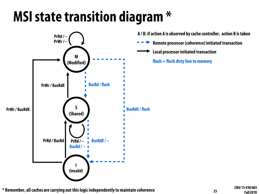 slide25