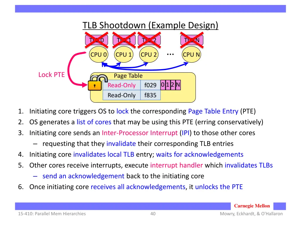 tlb shootdown example design