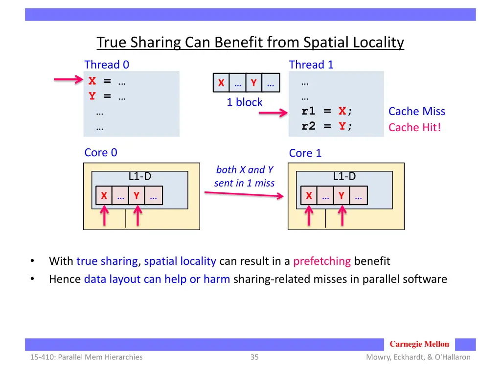 true sharing can benefit from spatial locality