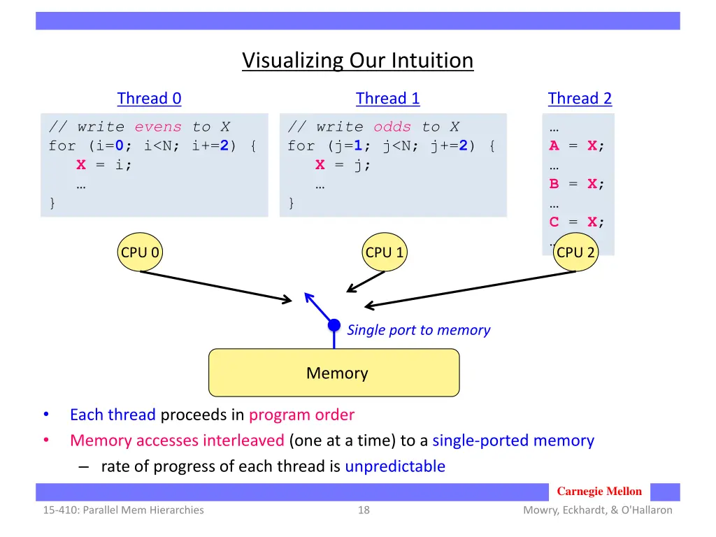 visualizing our intuition