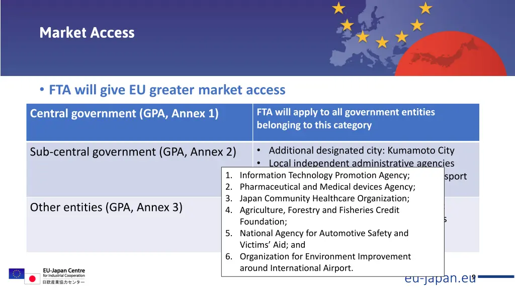 market access