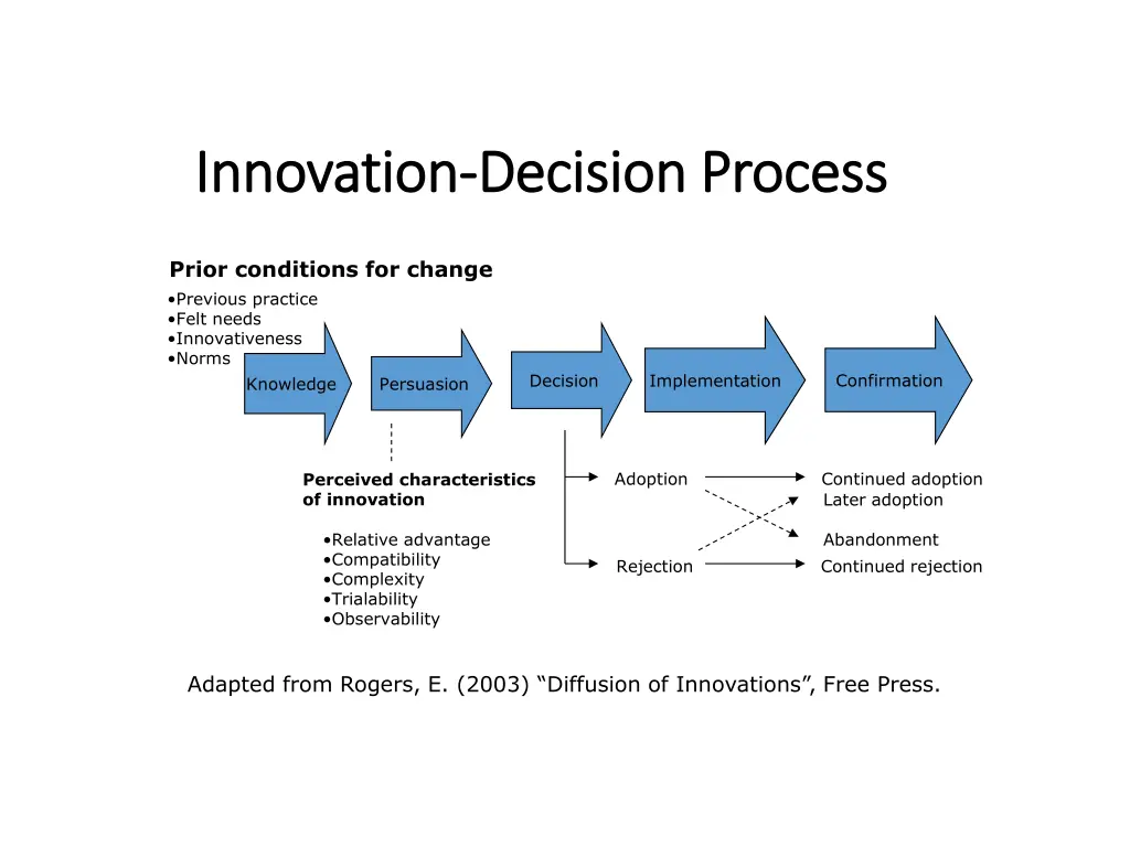 innovation innovation decision process decision