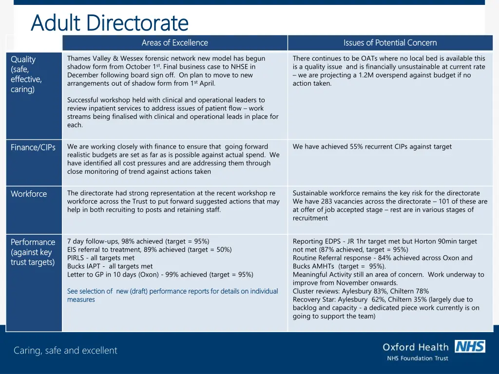 adult directorate adult directorate