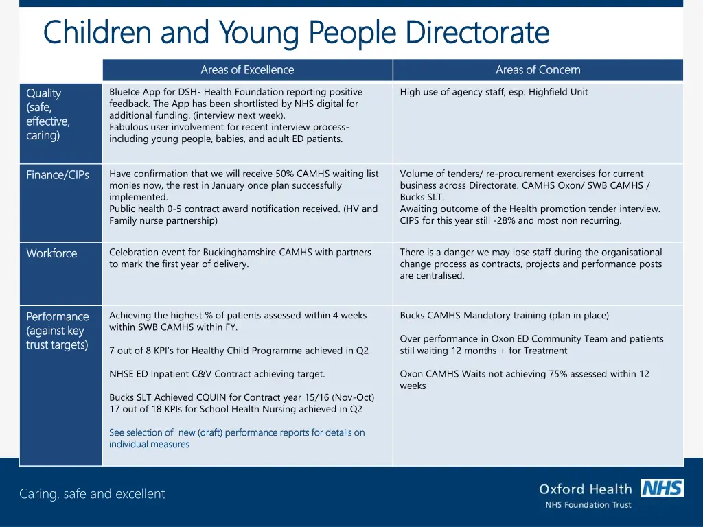 children and young people directorate children