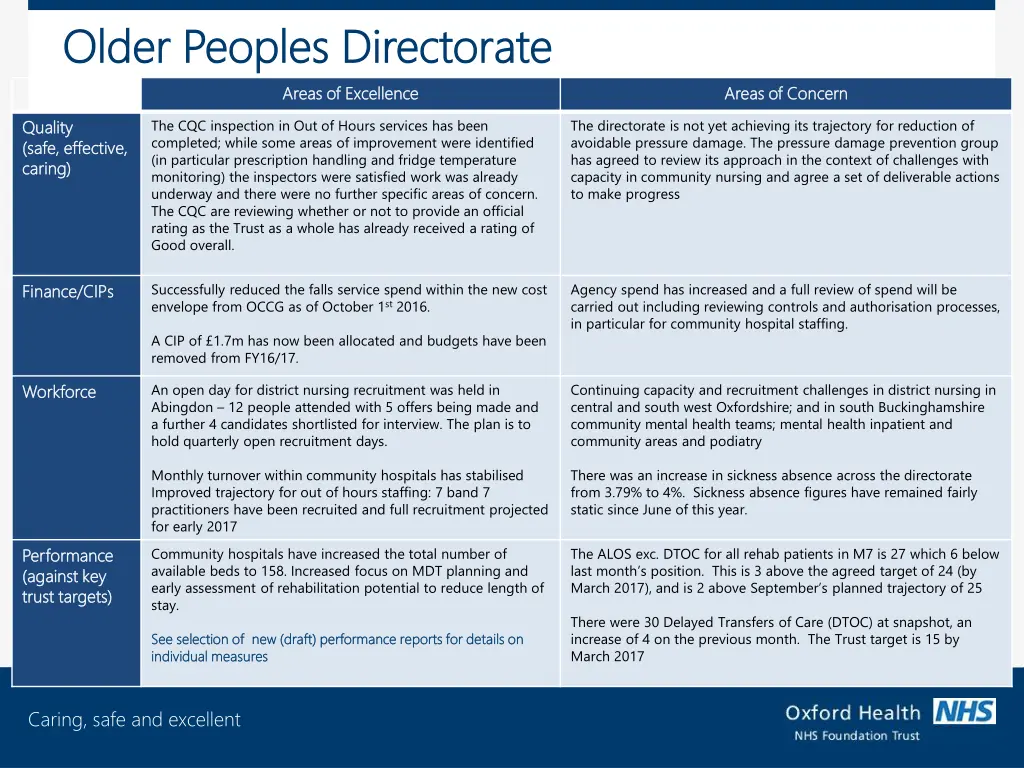 older peoples directorate older peoples