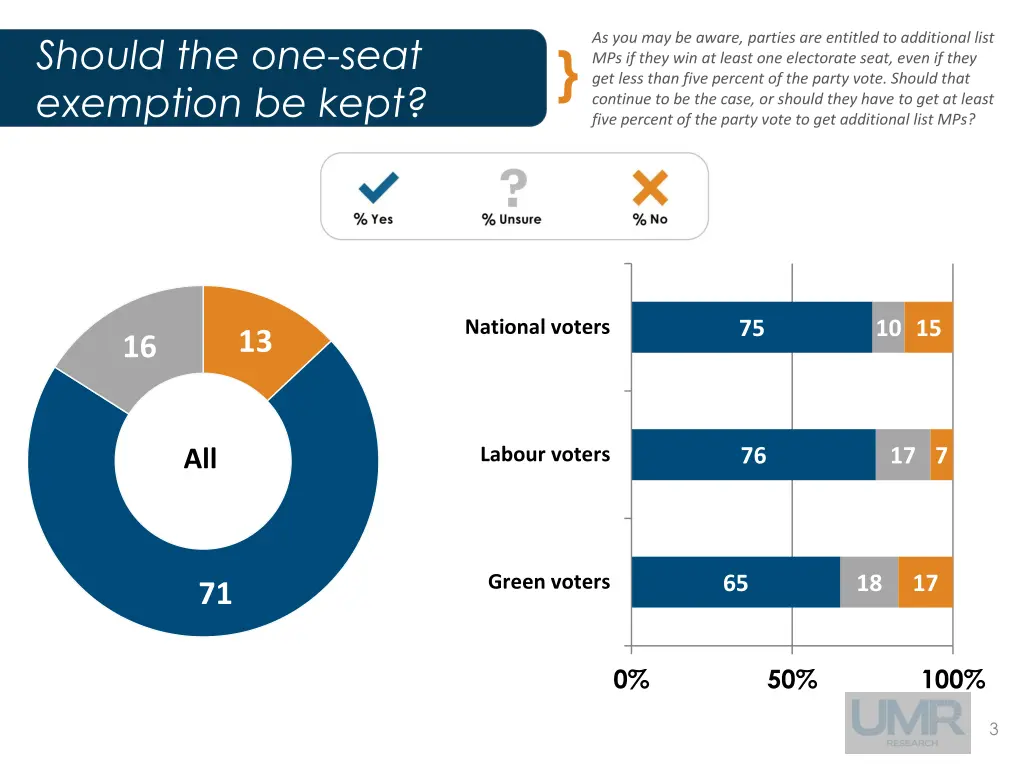 should the one seat exemption be kept 1