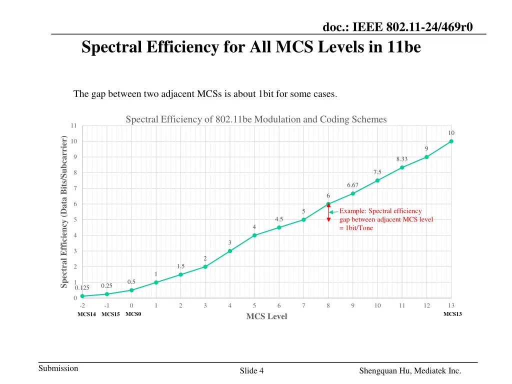 doc ieee 802 11 24 469r0 1