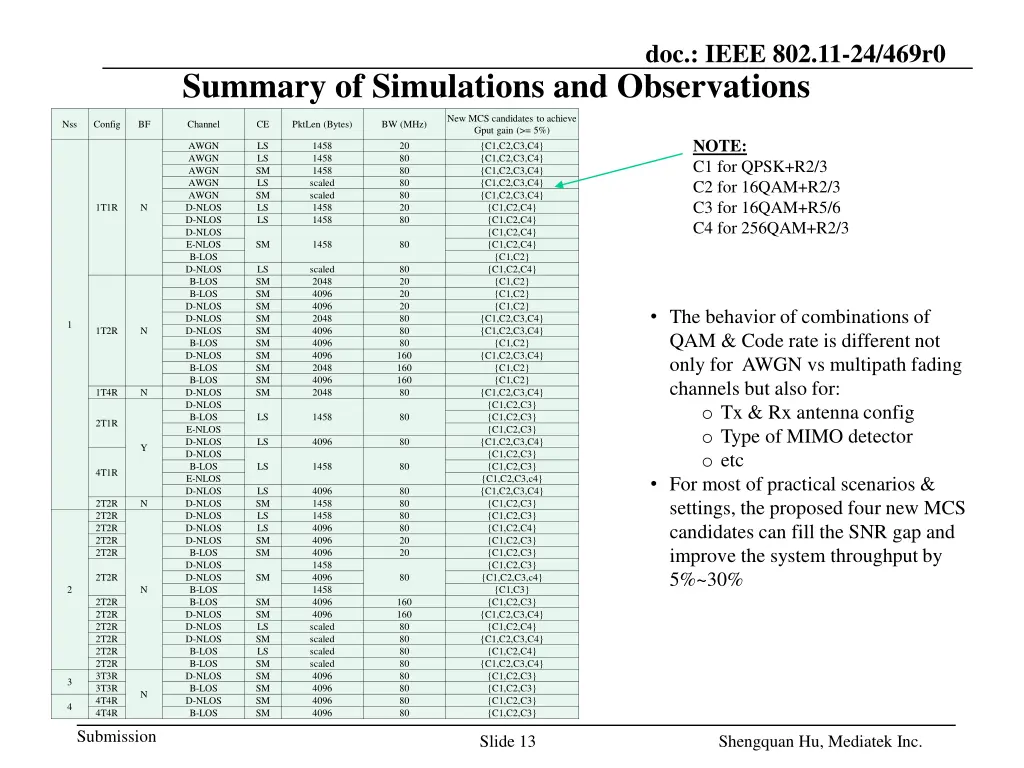 doc ieee 802 11 24 469r0 10