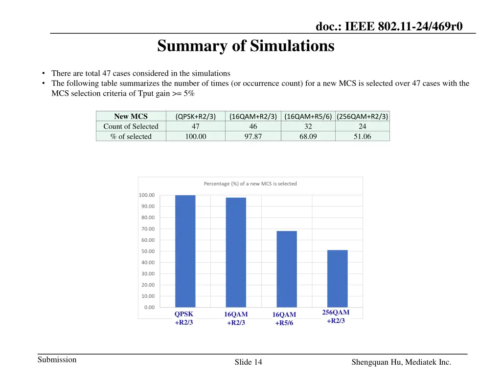 doc ieee 802 11 24 469r0 11