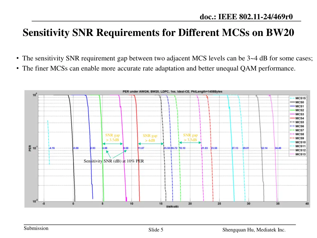 doc ieee 802 11 24 469r0 2
