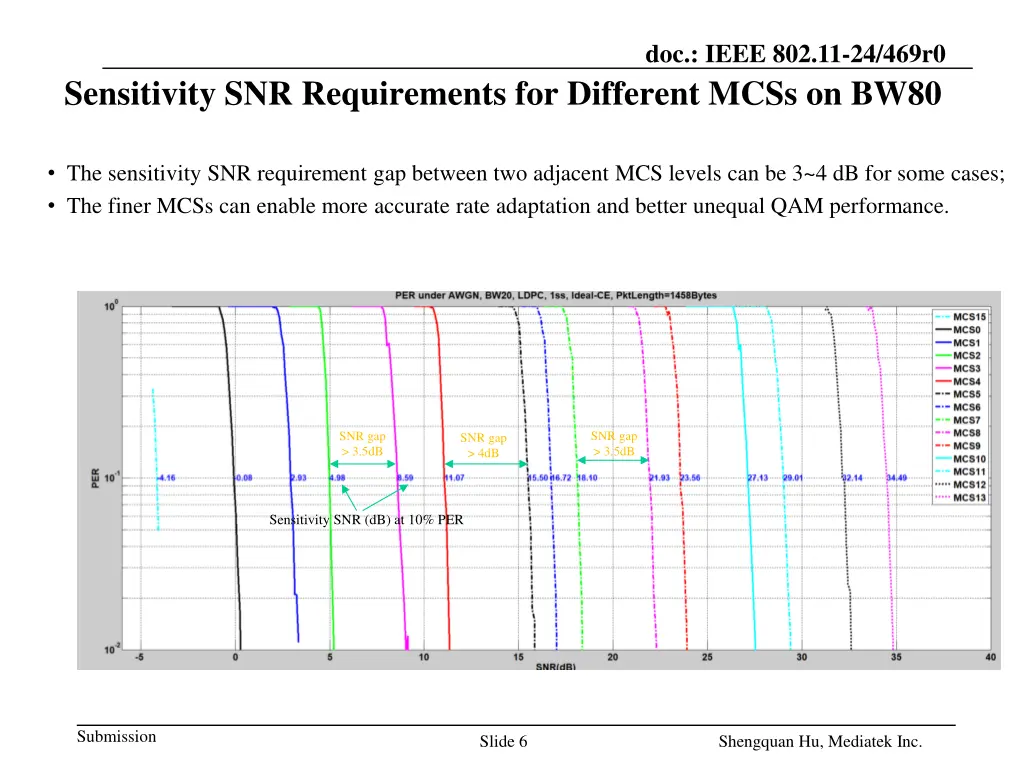doc ieee 802 11 24 469r0 3