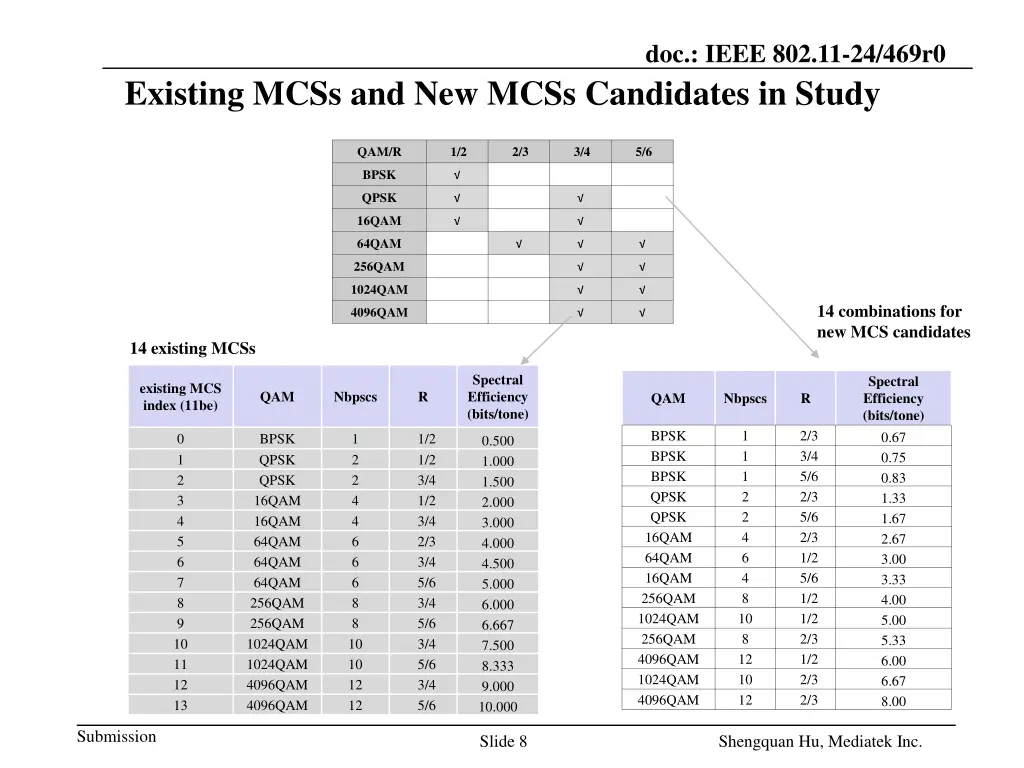doc ieee 802 11 24 469r0 5