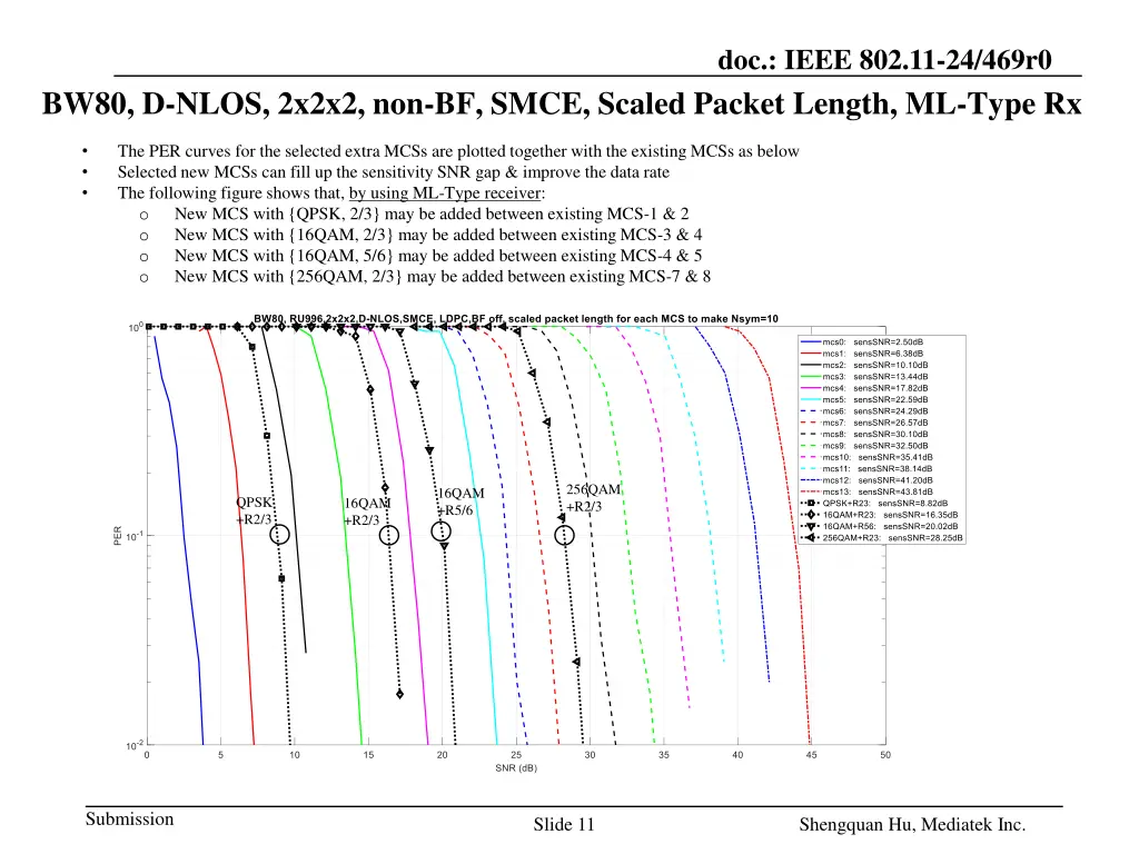 doc ieee 802 11 24 469r0 8