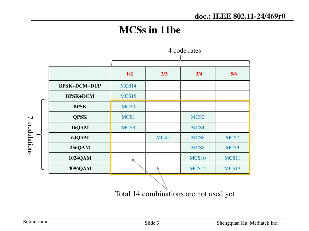 doc ieee 802 11 24 469r0
