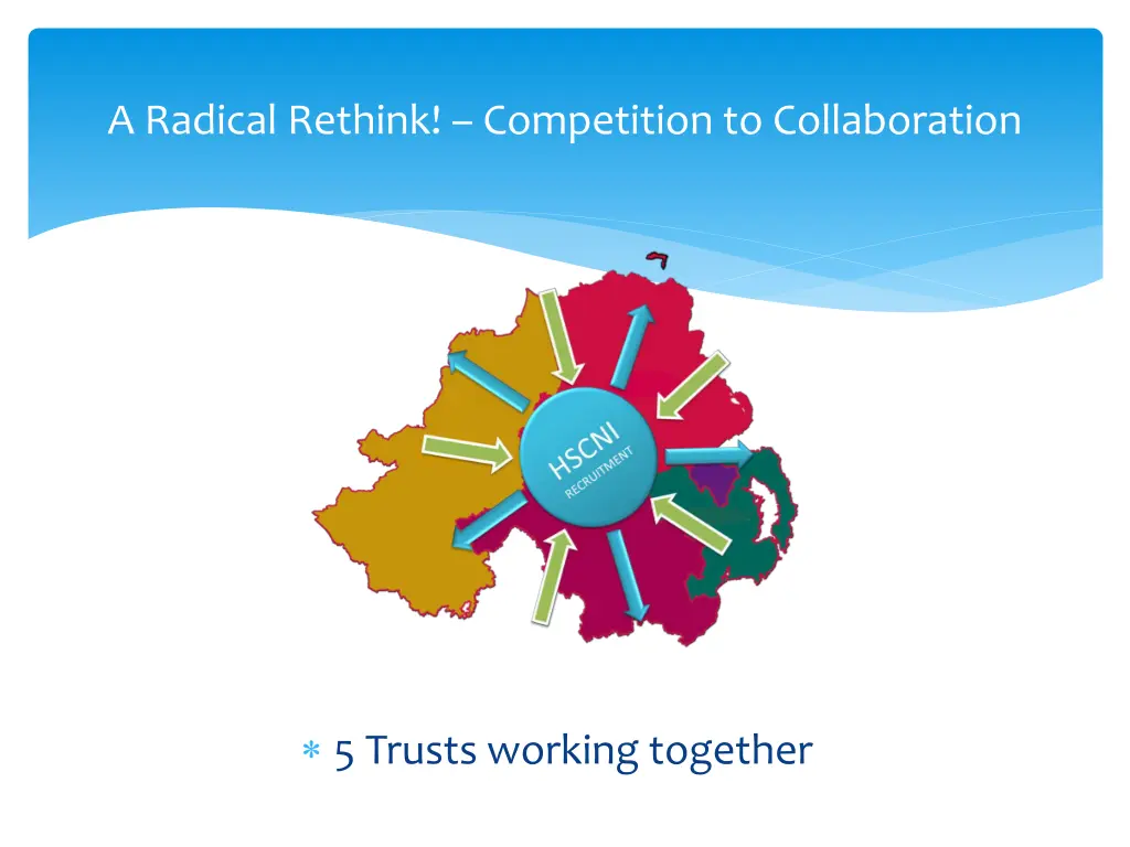 a radical rethink competition to collaboration