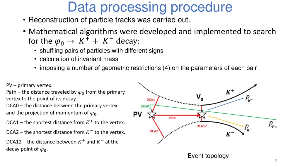 data processing procedure reconstruction
