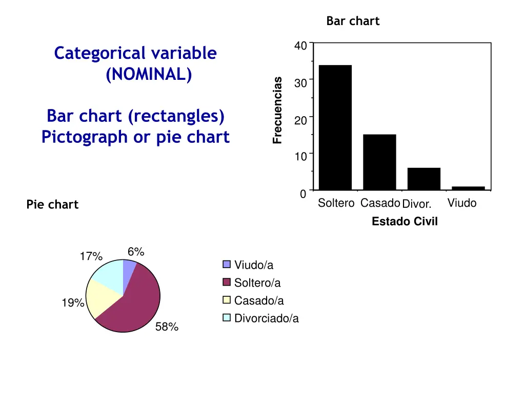 bar chart