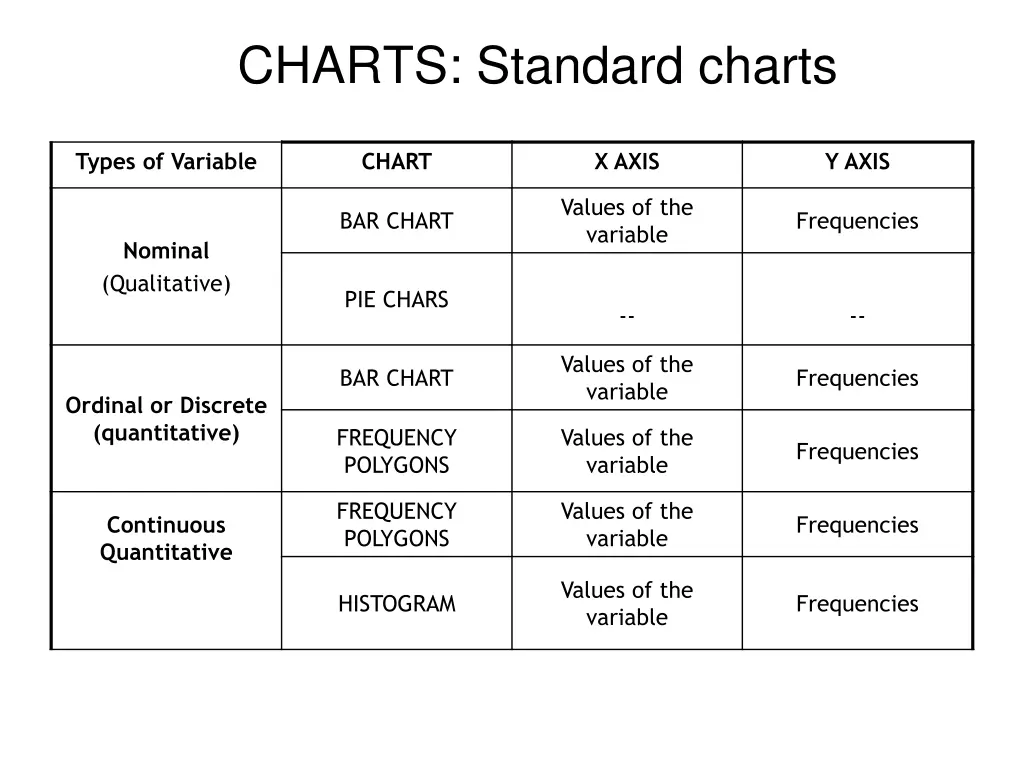 charts standard charts
