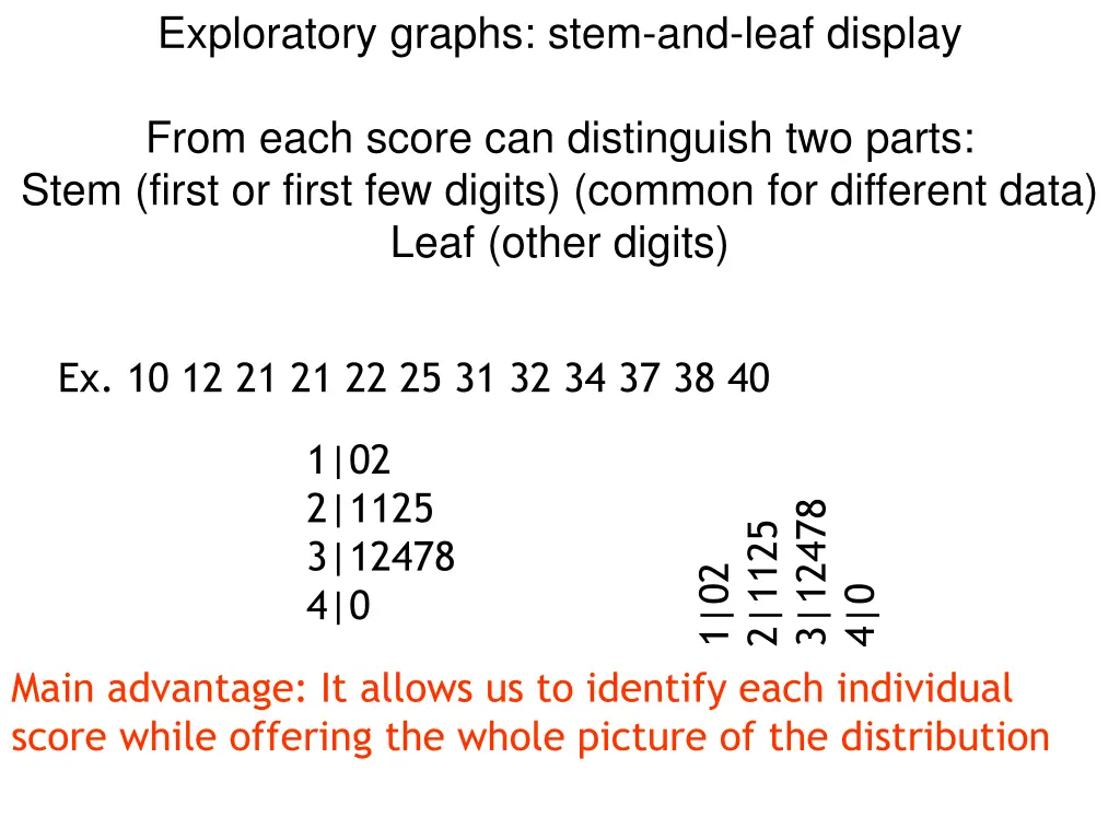 exploratory graphs stem and leaf display