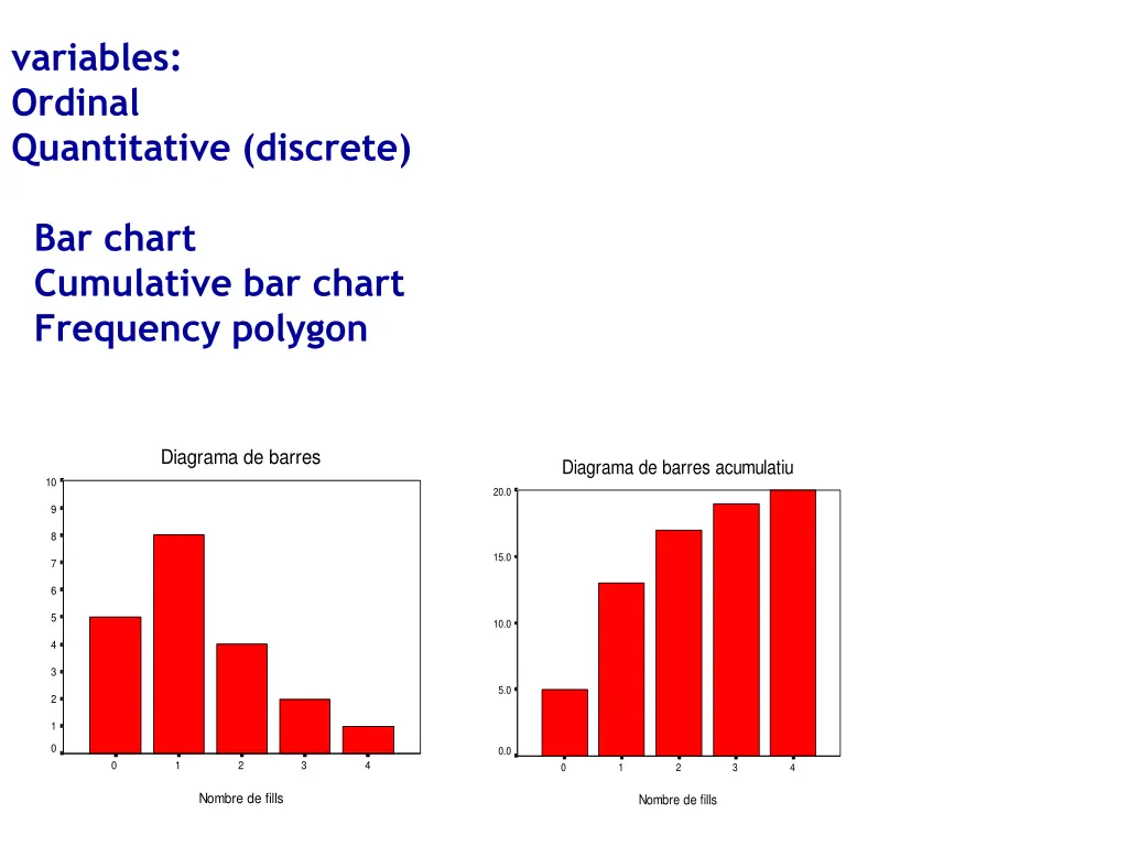 variables ordinal quantitative discrete