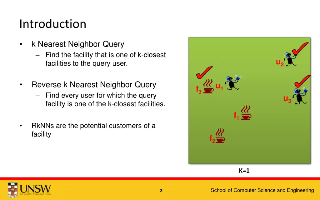 introduction