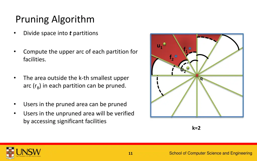 pruning algorithm