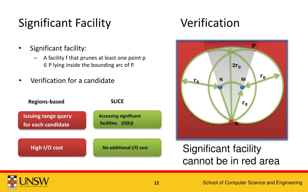 significant facility verification