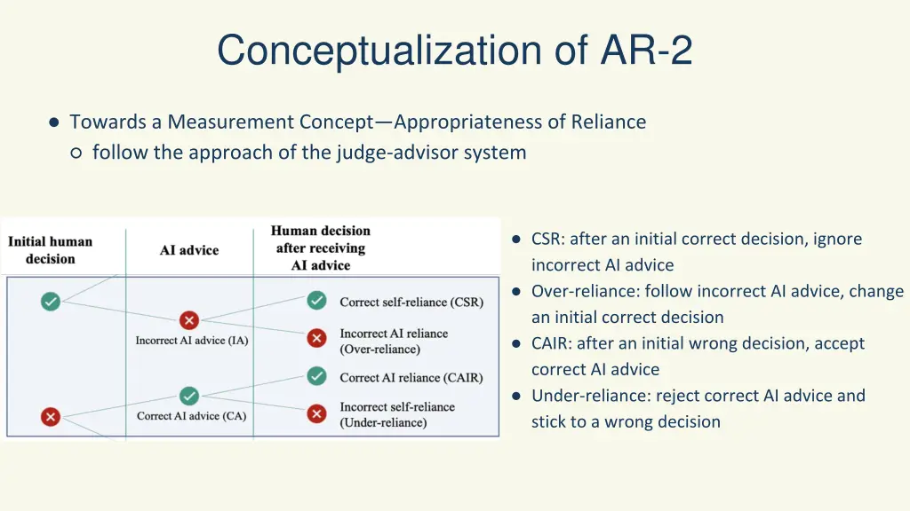 conceptualization of ar 2