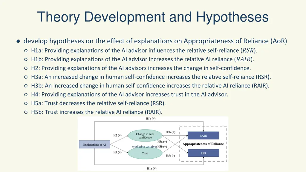 theory development and hypotheses