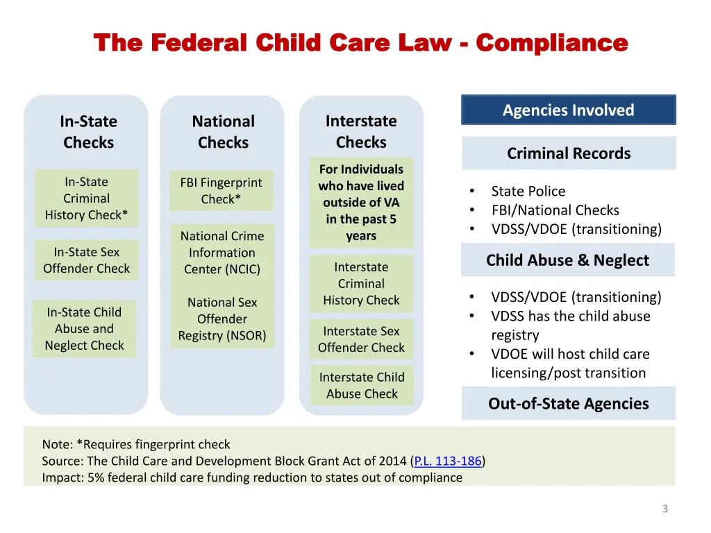 the federal child care law the federal child care