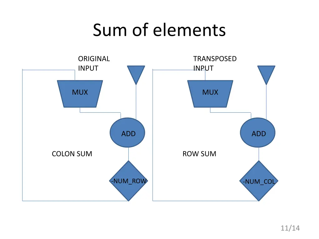 sum of elements 6