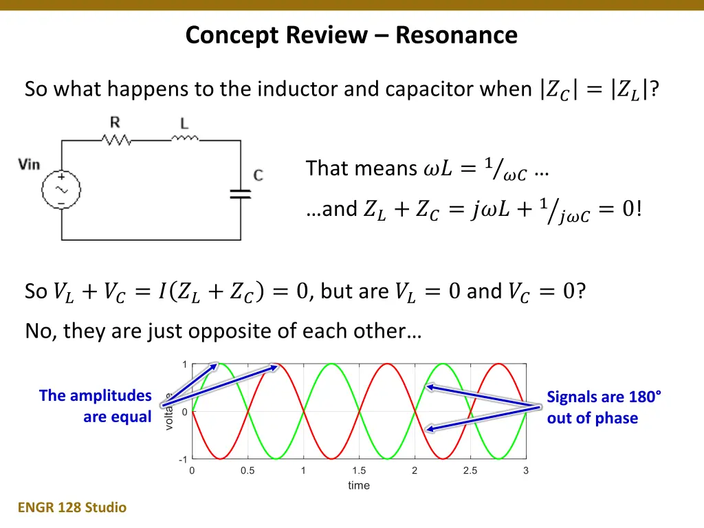 concept review resonance