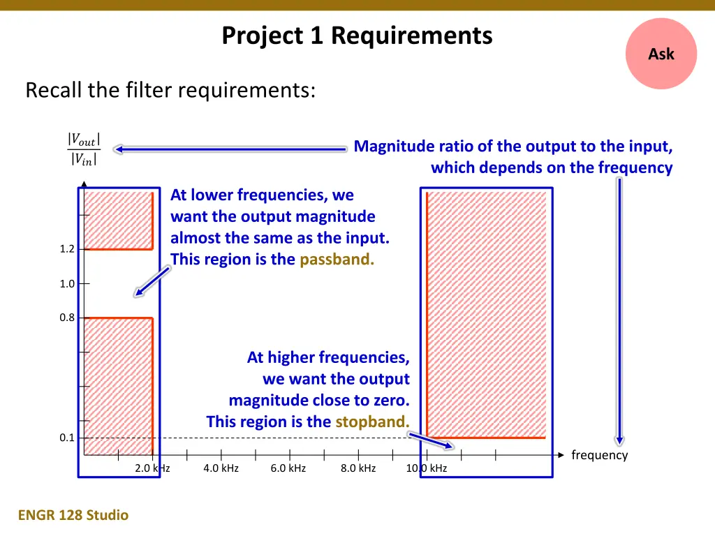 project 1 requirements