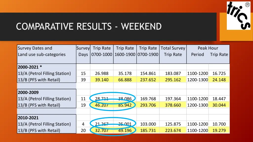 comparative results weekend