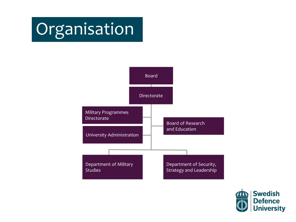 organisation