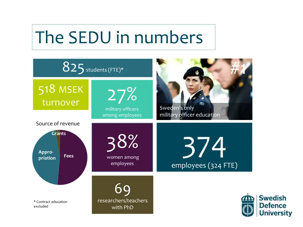 the sedu in numbers